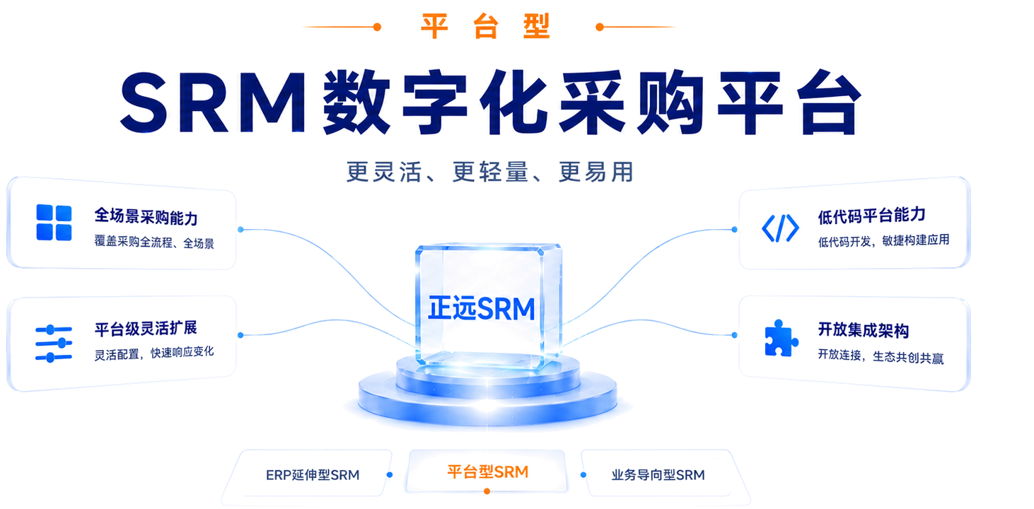 SRM